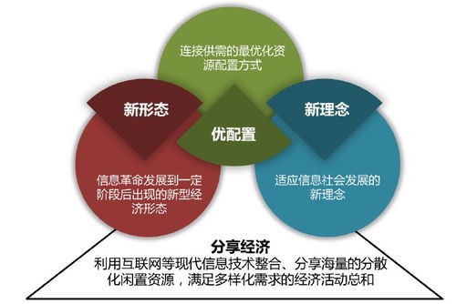 市场经济与租赁服务 概念、规律与实践